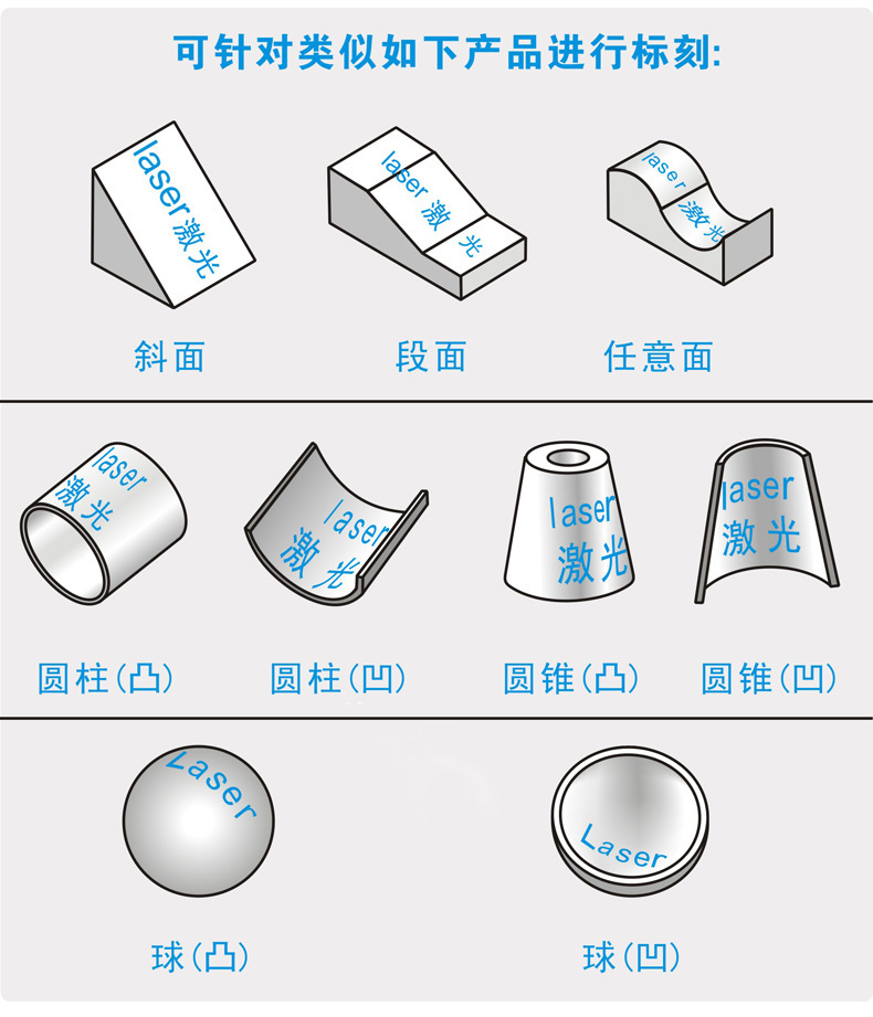 JX-3D-Y三維動態(tài)聚焦激光打標機應用場景